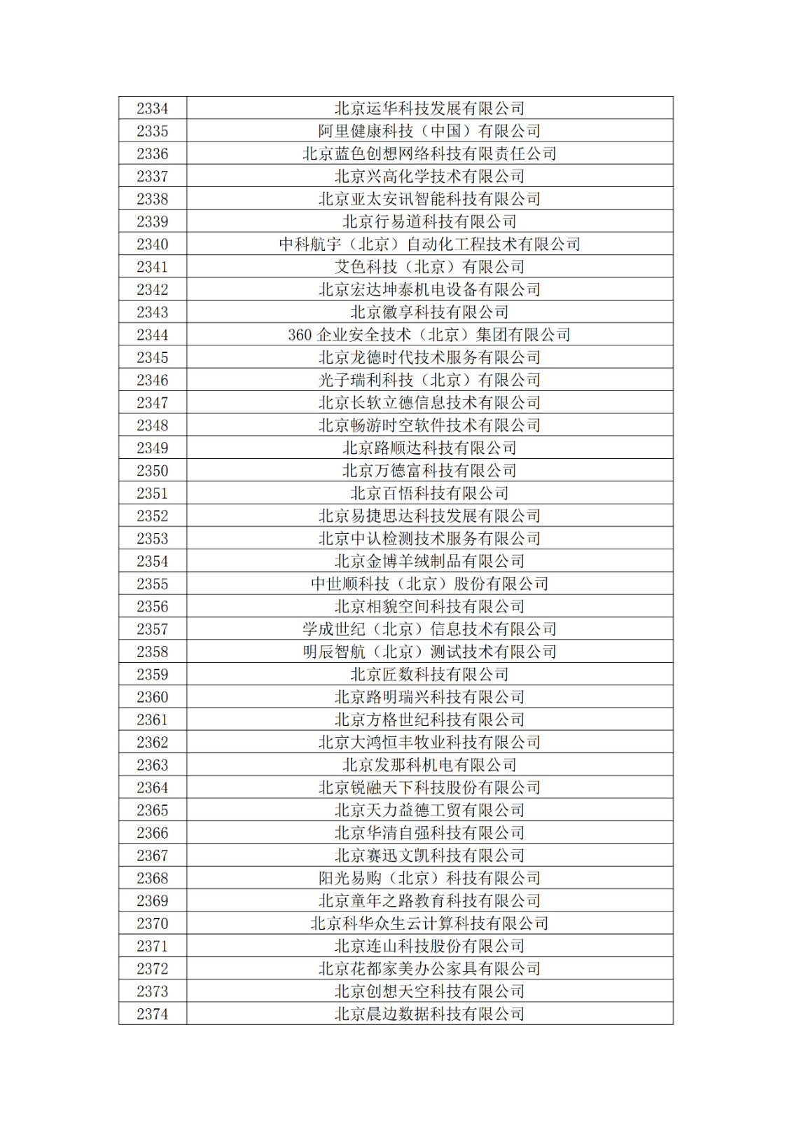 北京市2019年第一至四批擬認(rèn)定高新技術(shù)企業(yè)名單