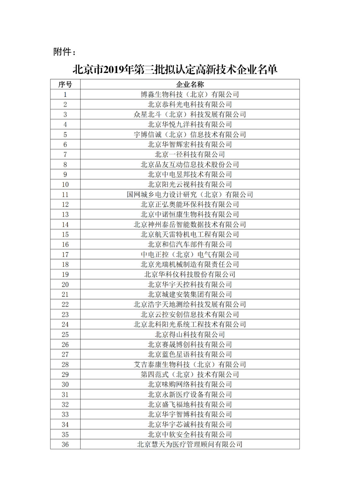 北京市2019年第一至四批擬認(rèn)定高新技術(shù)企業(yè)名單