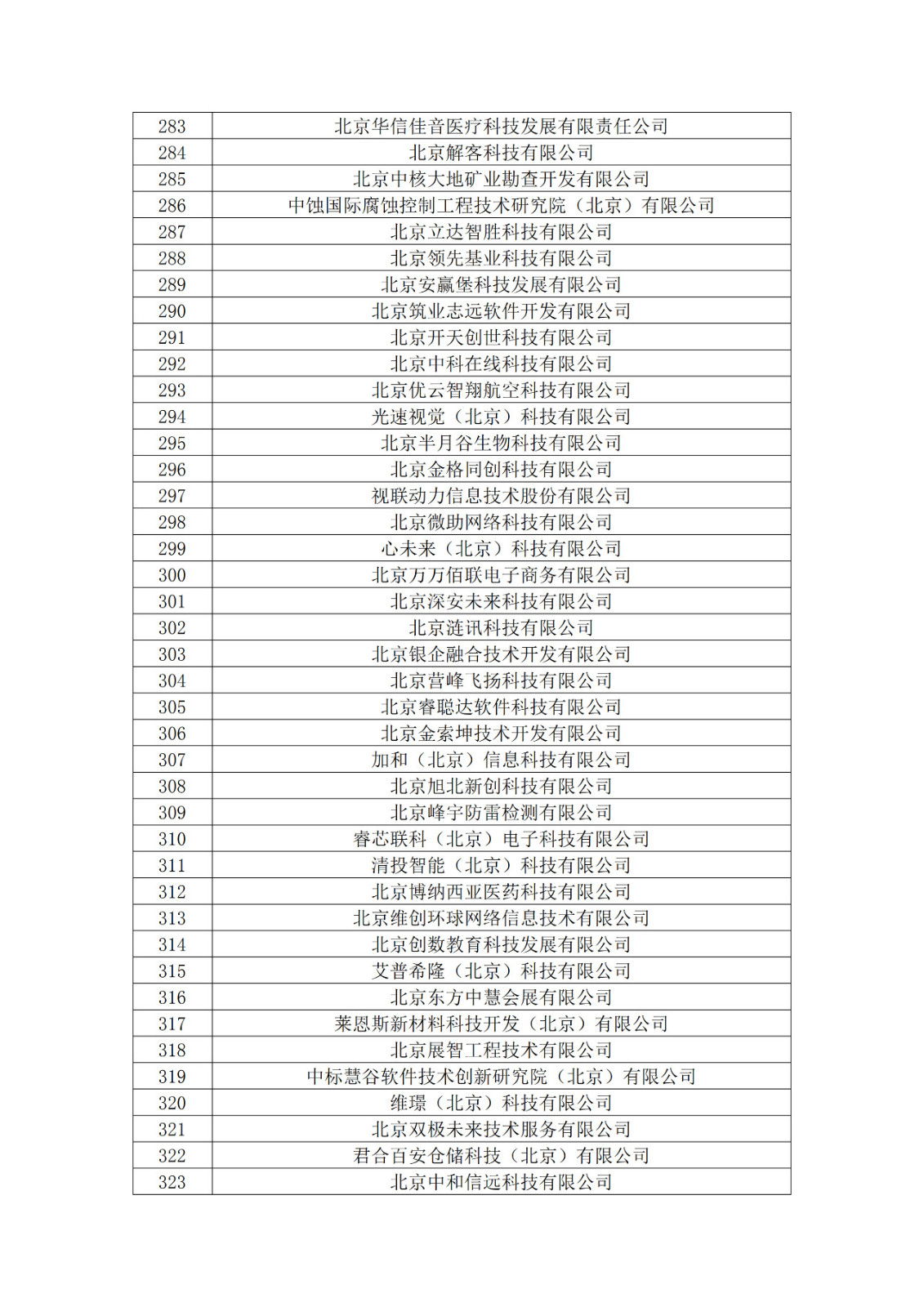 北京市2019年第一至四批擬認(rèn)定高新技術(shù)企業(yè)名單