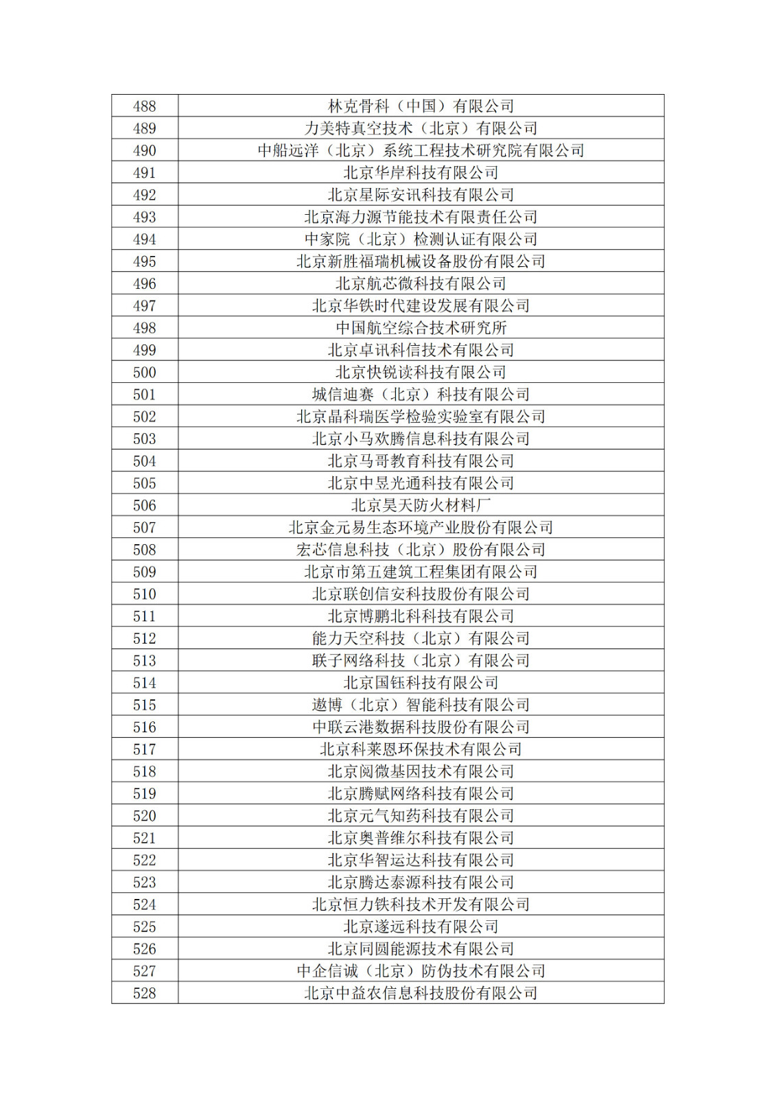 北京市2019年第一至四批擬認(rèn)定高新技術(shù)企業(yè)名單