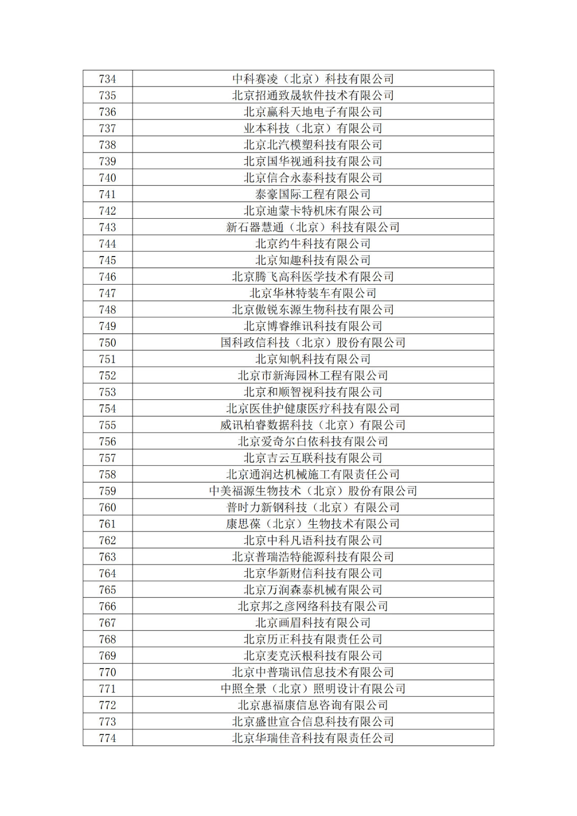 北京市2019年第一至四批擬認(rèn)定高新技術(shù)企業(yè)名單