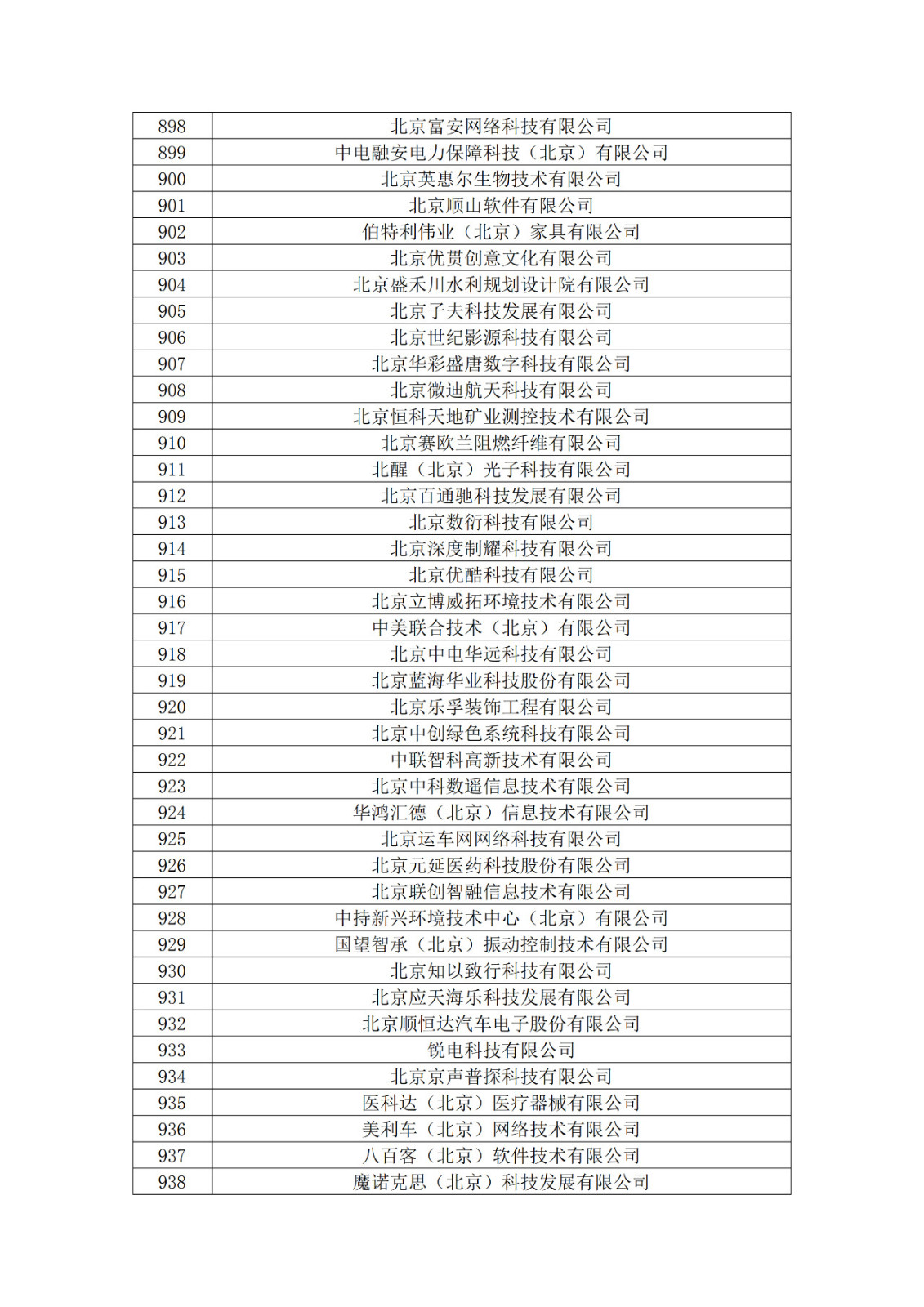 北京市2019年第一至四批擬認(rèn)定高新技術(shù)企業(yè)名單