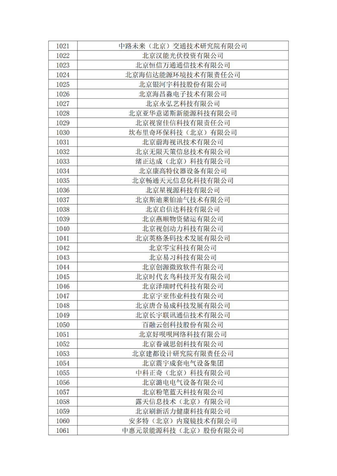 北京市2019年第一至四批擬認(rèn)定高新技術(shù)企業(yè)名單