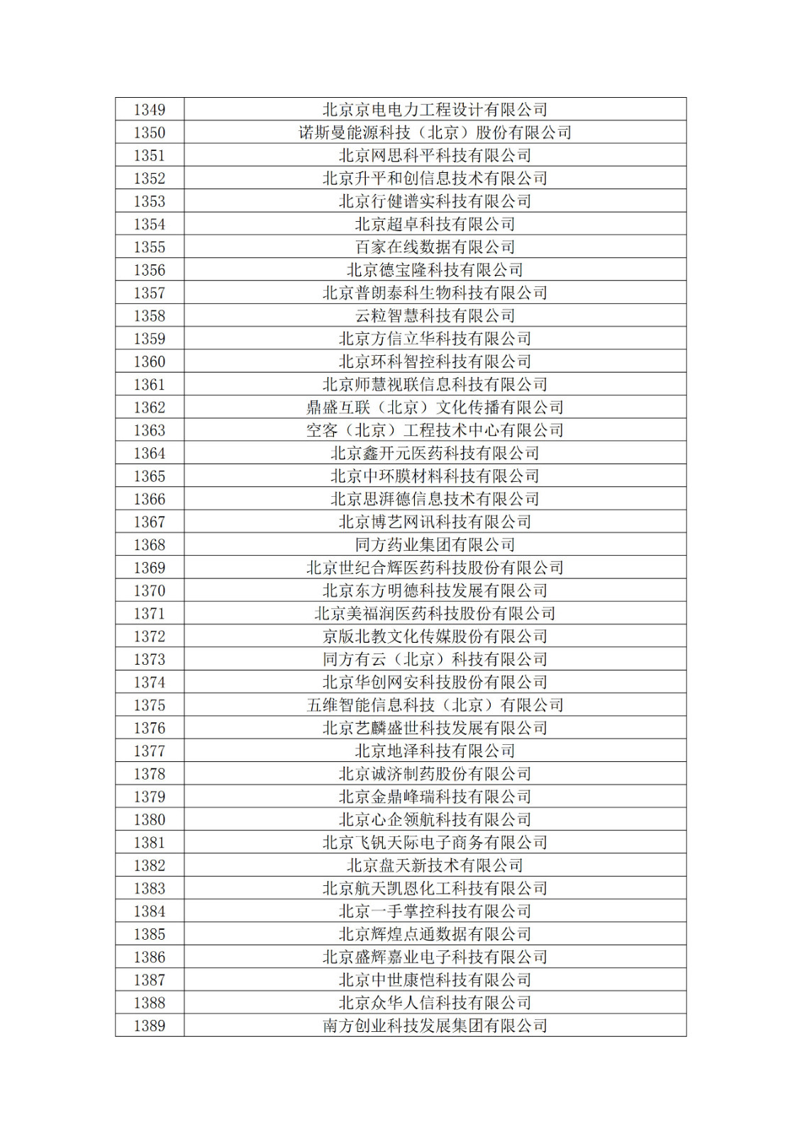 北京市2019年第一至四批擬認(rèn)定高新技術(shù)企業(yè)名單