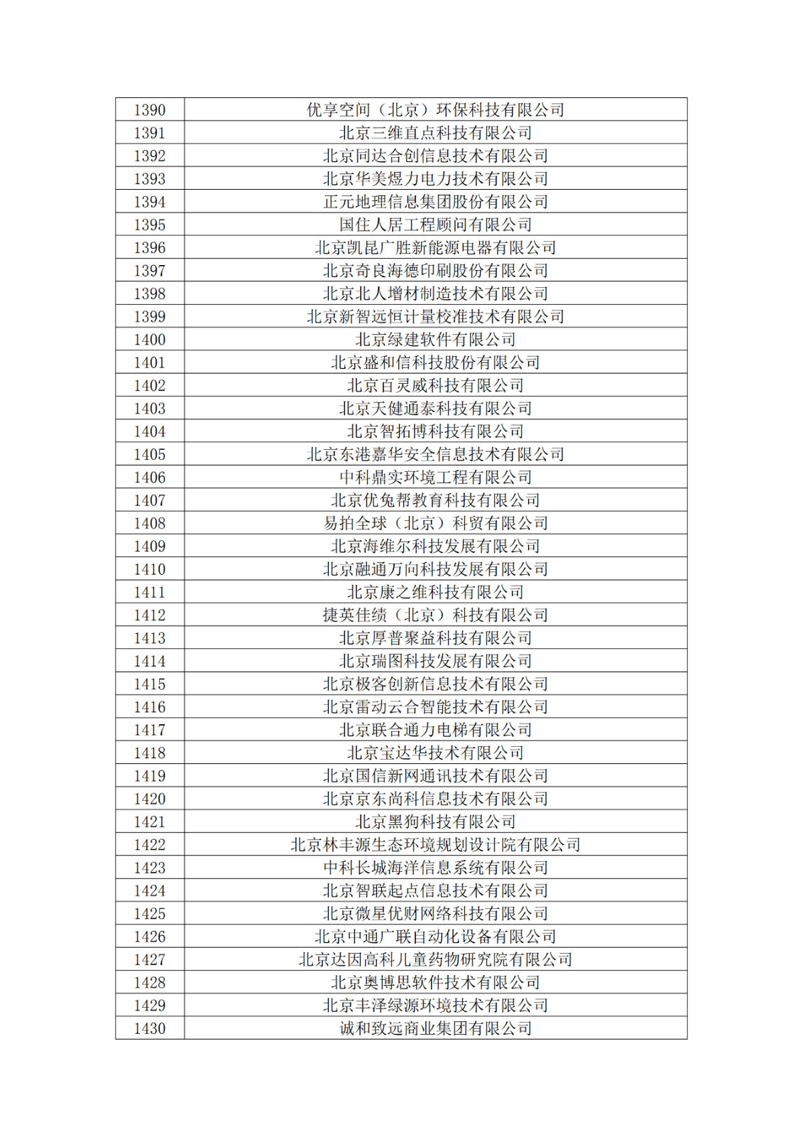 北京市2019年第一至四批擬認(rèn)定高新技術(shù)企業(yè)名單