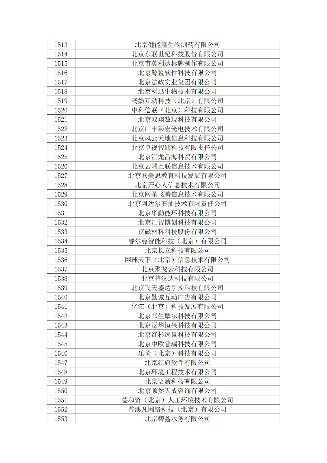 北京市2019年第一至四批擬認(rèn)定高新技術(shù)企業(yè)名單