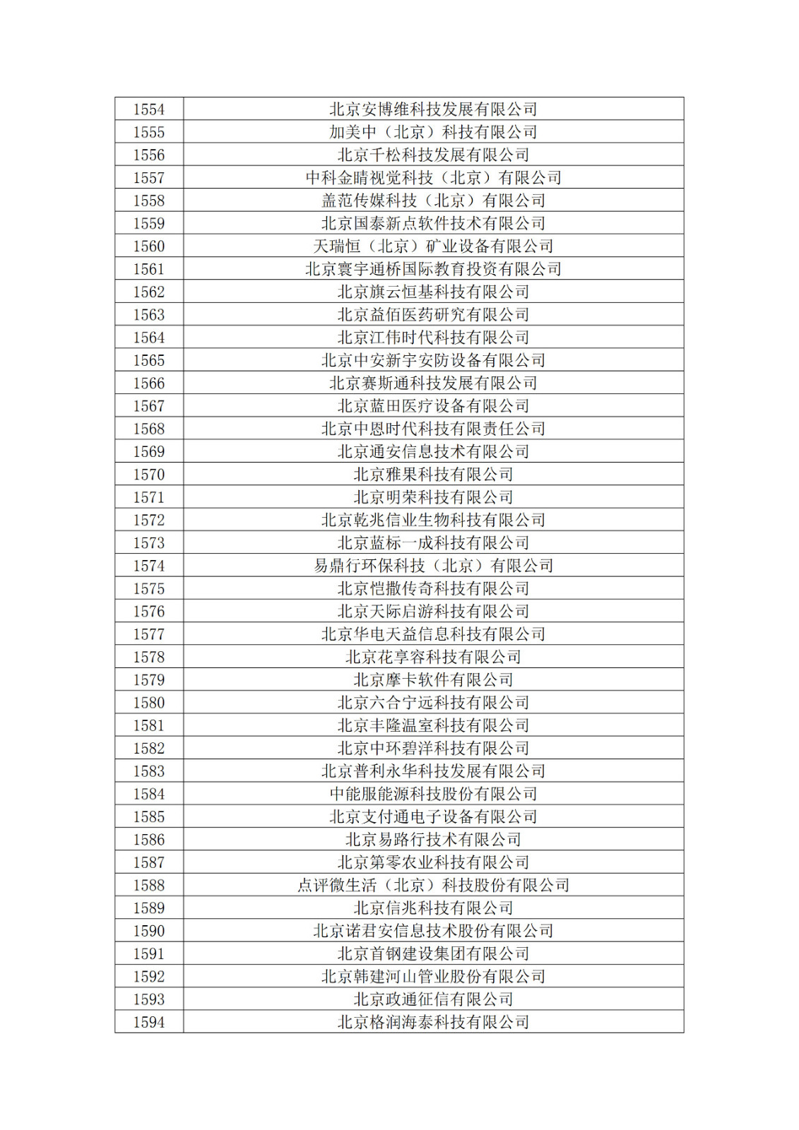 北京市2019年第一至四批擬認(rèn)定高新技術(shù)企業(yè)名單