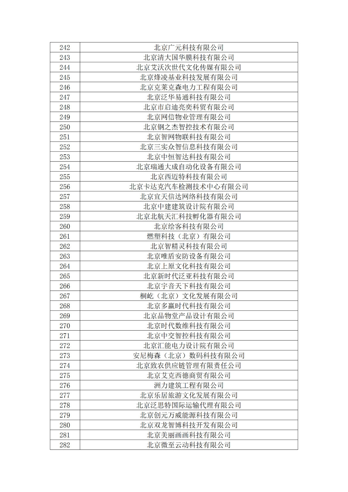 北京市2019年第一至四批擬認(rèn)定高新技術(shù)企業(yè)名單