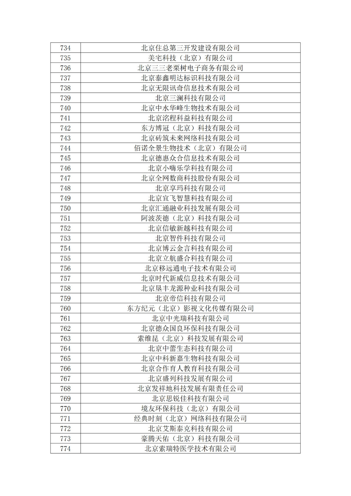 北京市2019年第一至四批擬認(rèn)定高新技術(shù)企業(yè)名單