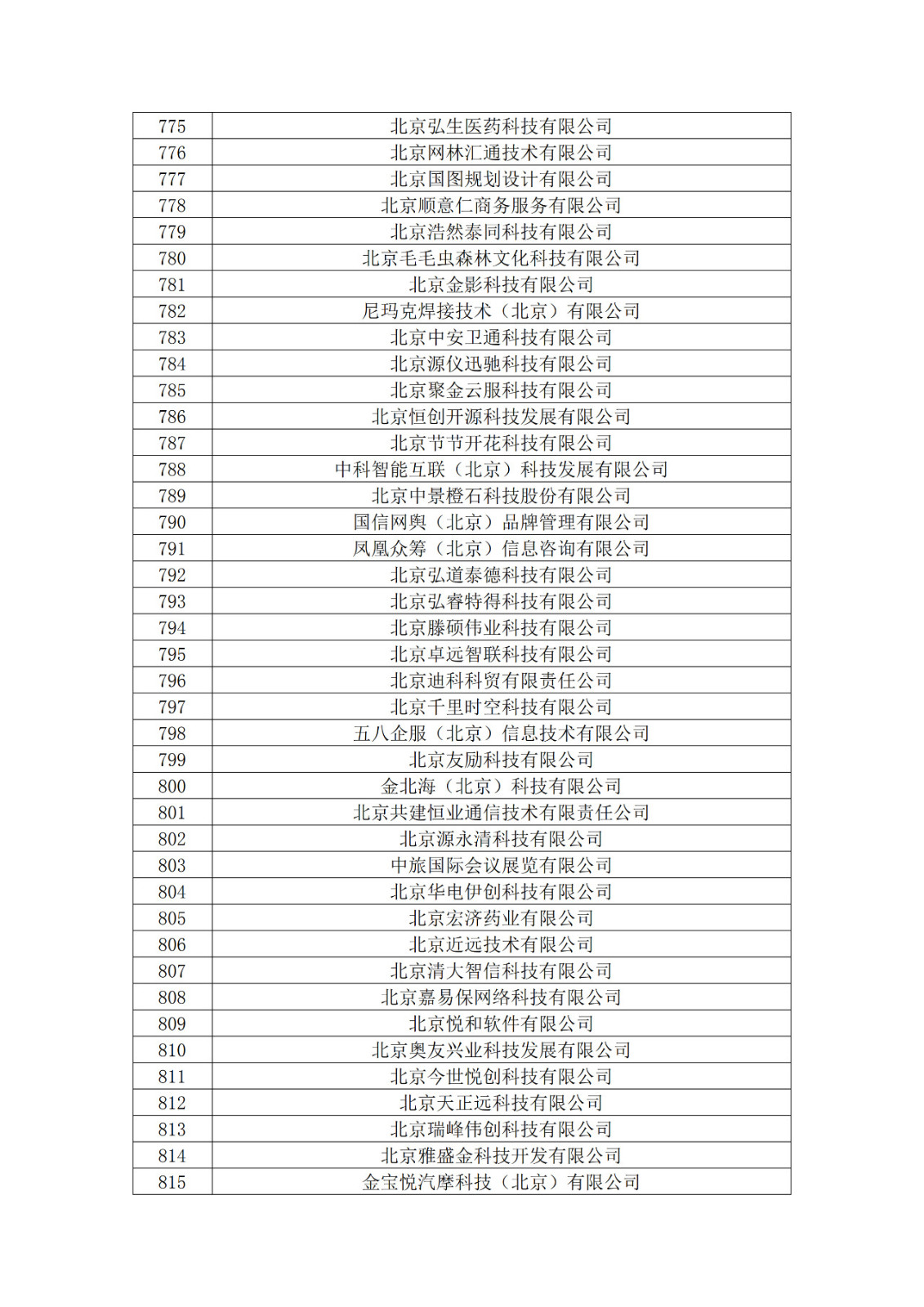 北京市2019年第一至四批擬認(rèn)定高新技術(shù)企業(yè)名單