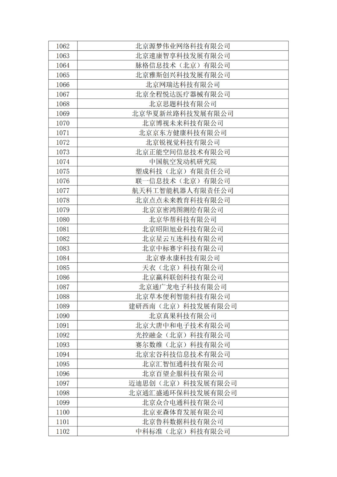 北京市2019年第一至四批擬認(rèn)定高新技術(shù)企業(yè)名單