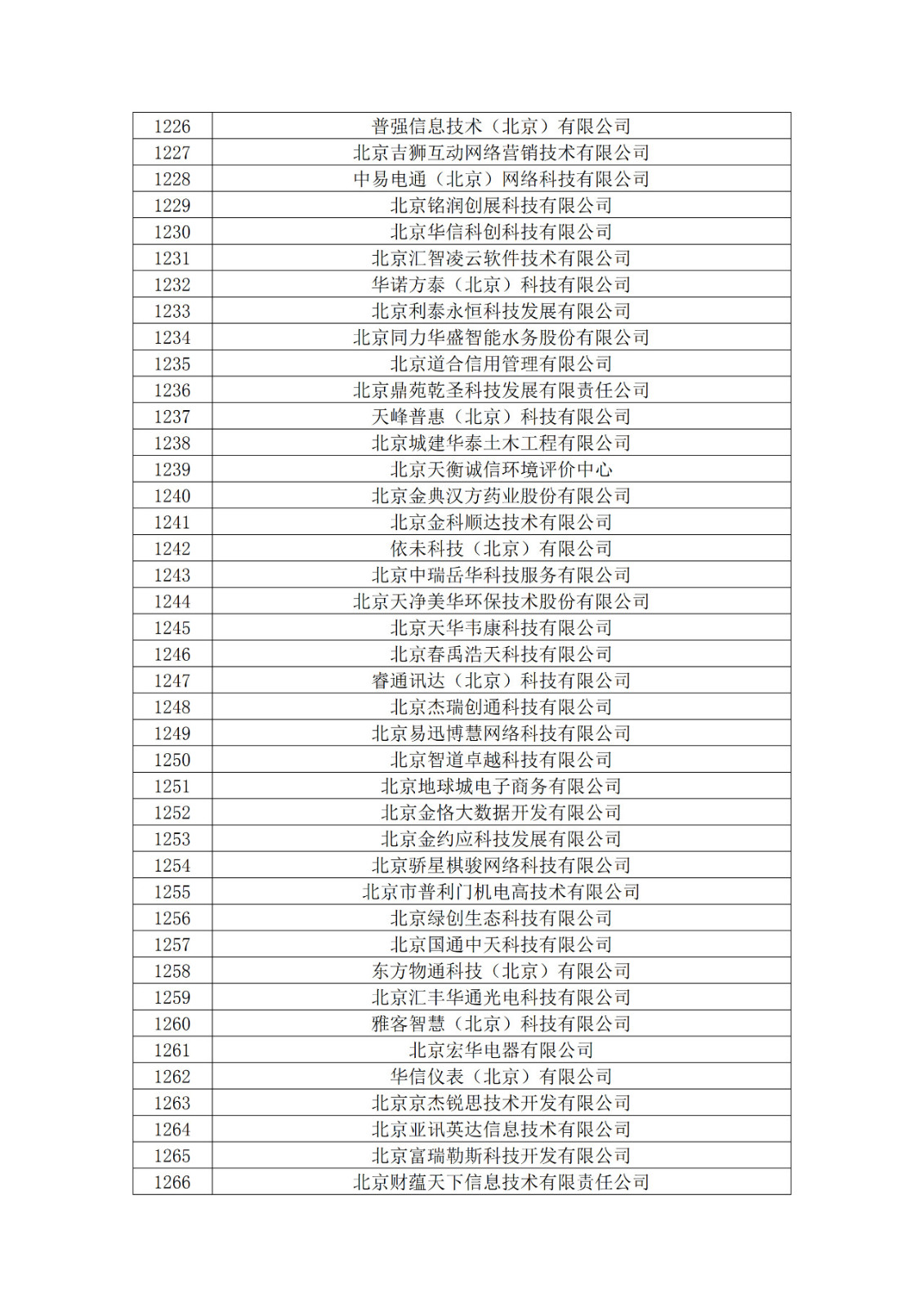 北京市2019年第一至四批擬認(rèn)定高新技術(shù)企業(yè)名單