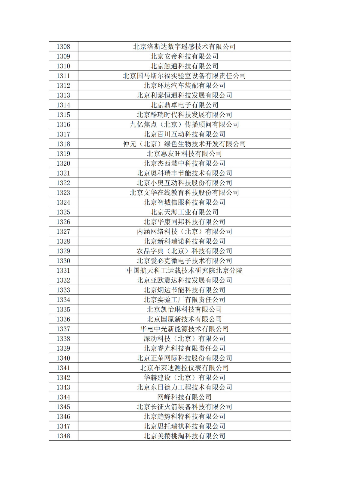 北京市2019年第一至四批擬認(rèn)定高新技術(shù)企業(yè)名單