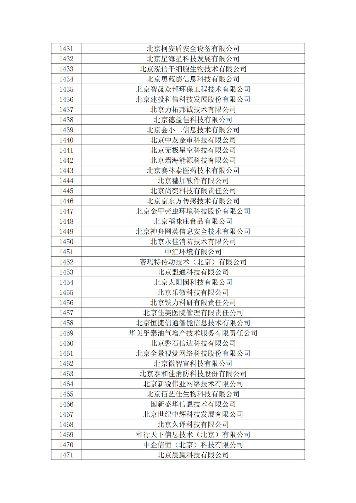 北京市2019年第一至四批擬認(rèn)定高新技術(shù)企業(yè)名單