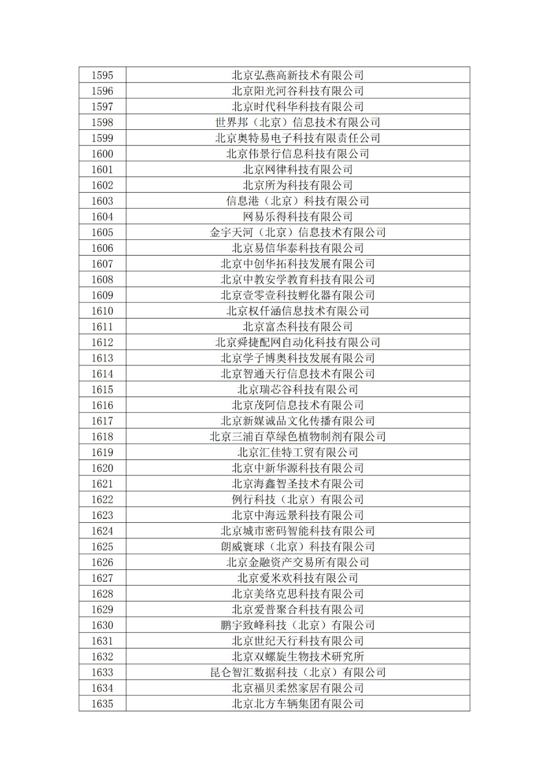 北京市2019年第一至四批擬認(rèn)定高新技術(shù)企業(yè)名單