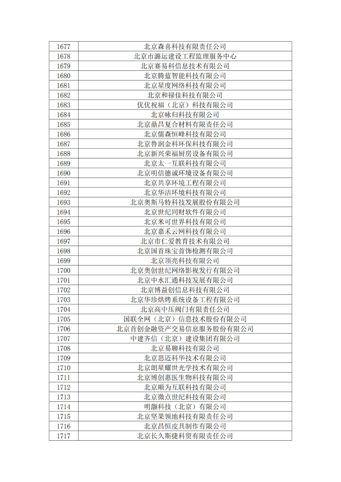 北京市2019年第一至四批擬認(rèn)定高新技術(shù)企業(yè)名單