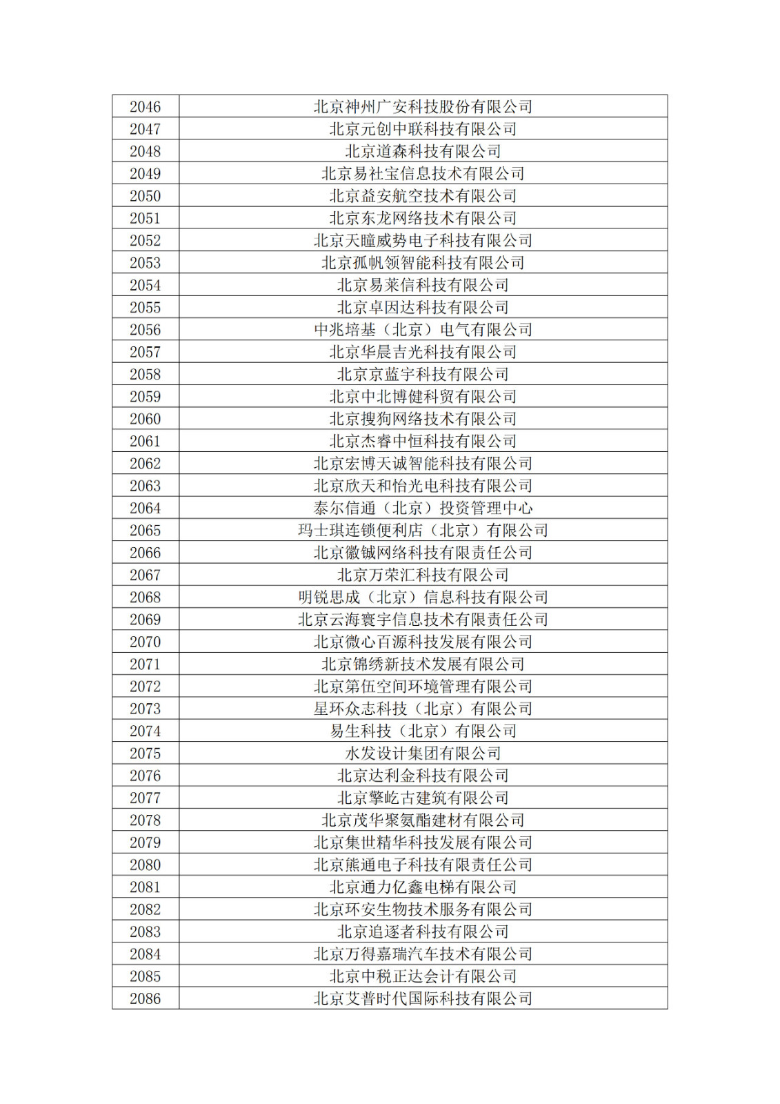 北京市2019年第一至四批擬認(rèn)定高新技術(shù)企業(yè)名單