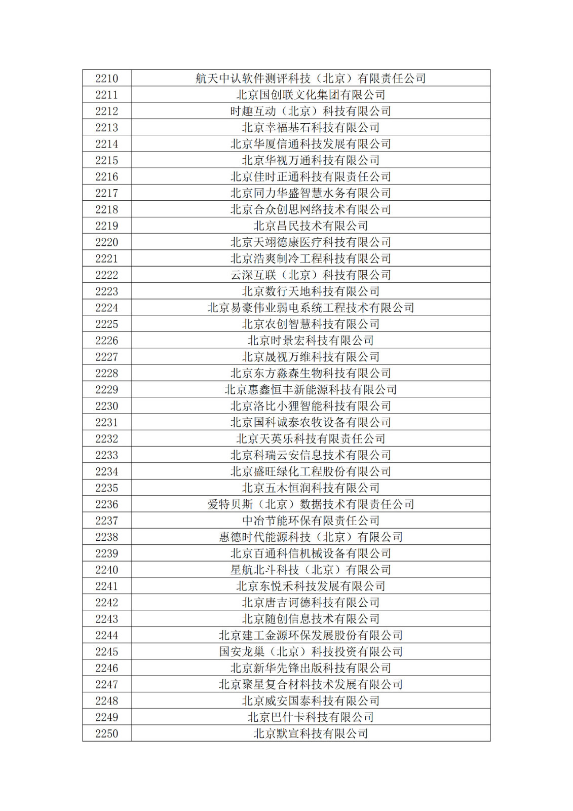 北京市2019年第一至四批擬認(rèn)定高新技術(shù)企業(yè)名單