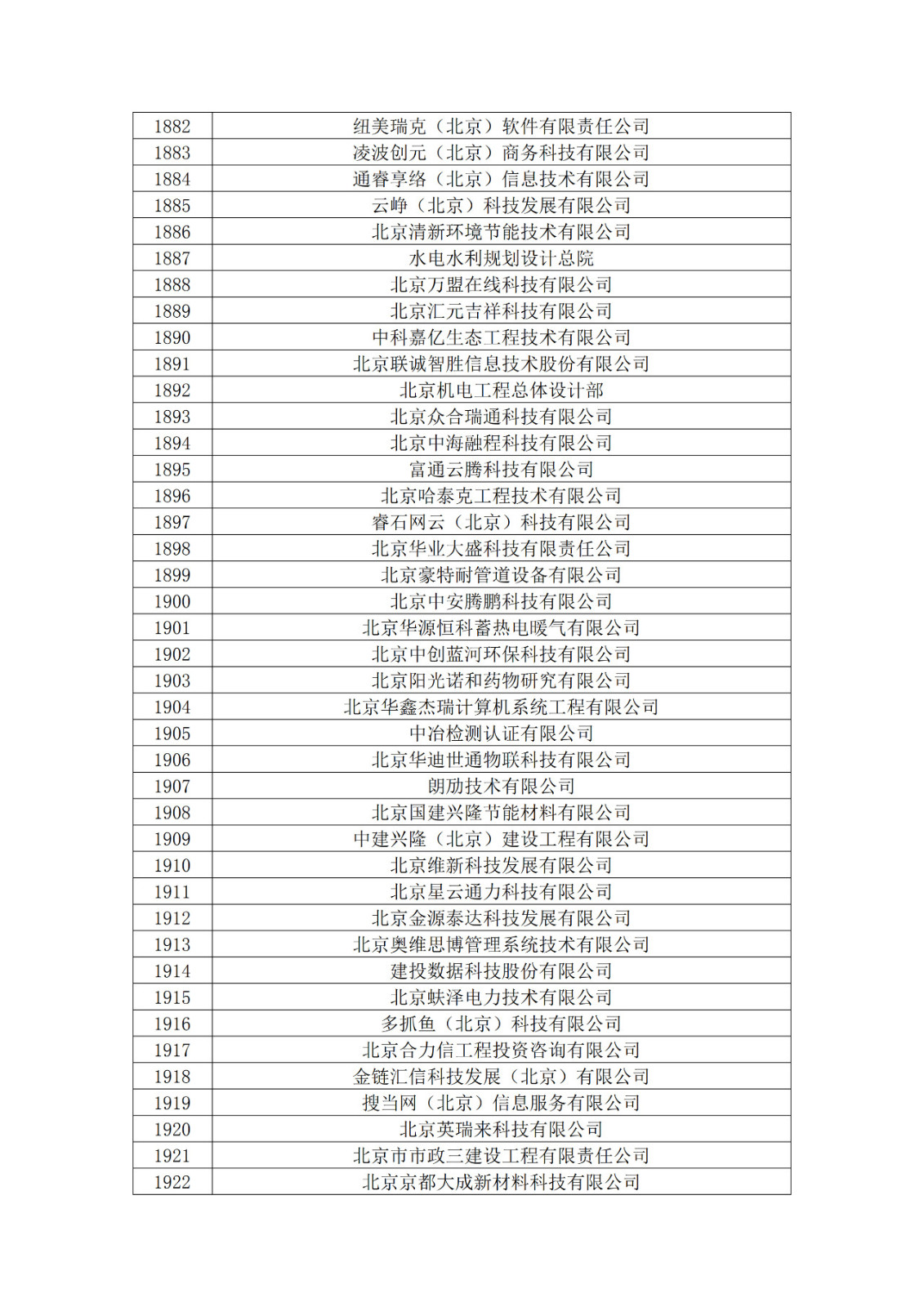 北京市2019年第一至四批擬認(rèn)定高新技術(shù)企業(yè)名單