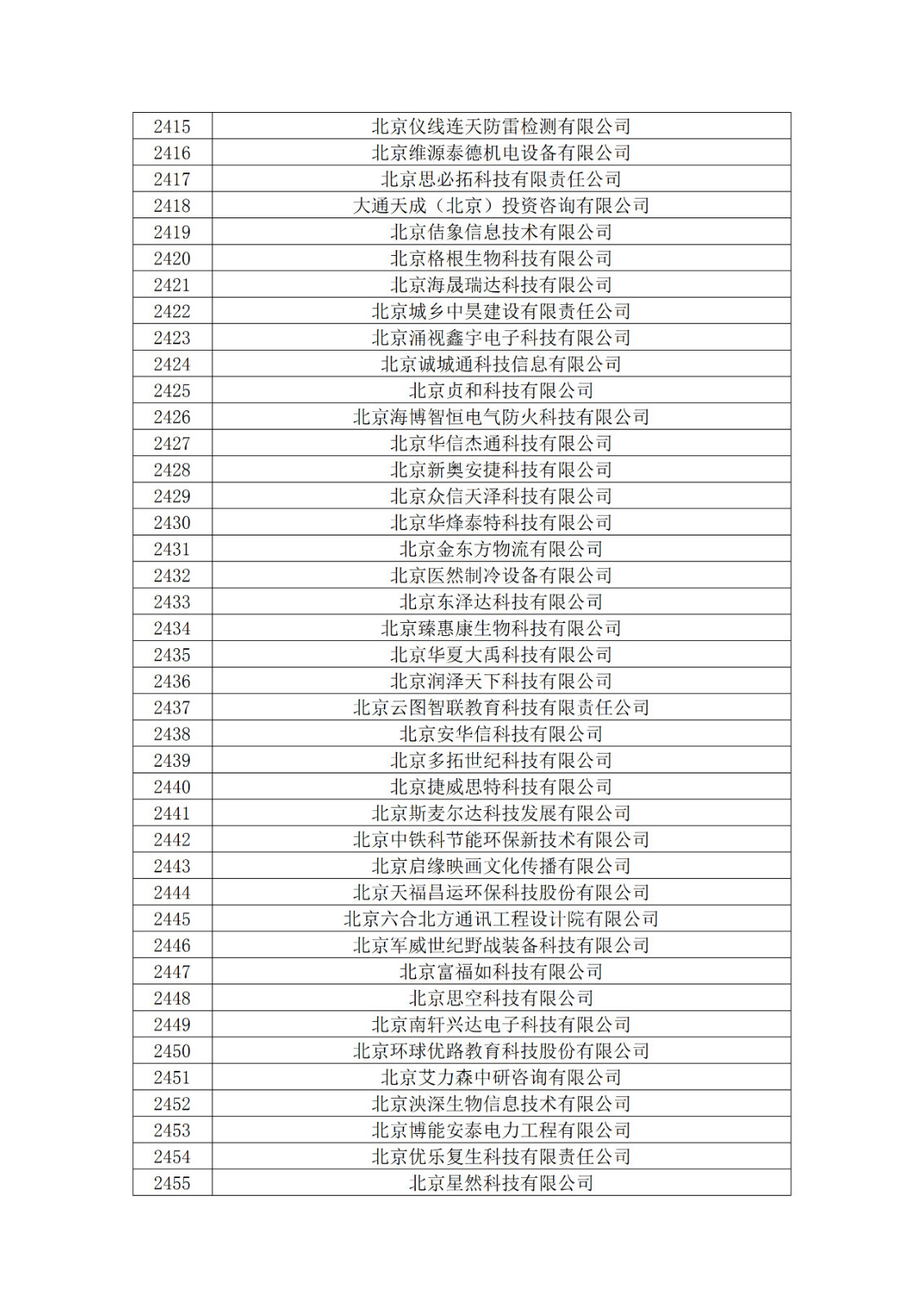 北京市2019年第一至四批擬認(rèn)定高新技術(shù)企業(yè)名單