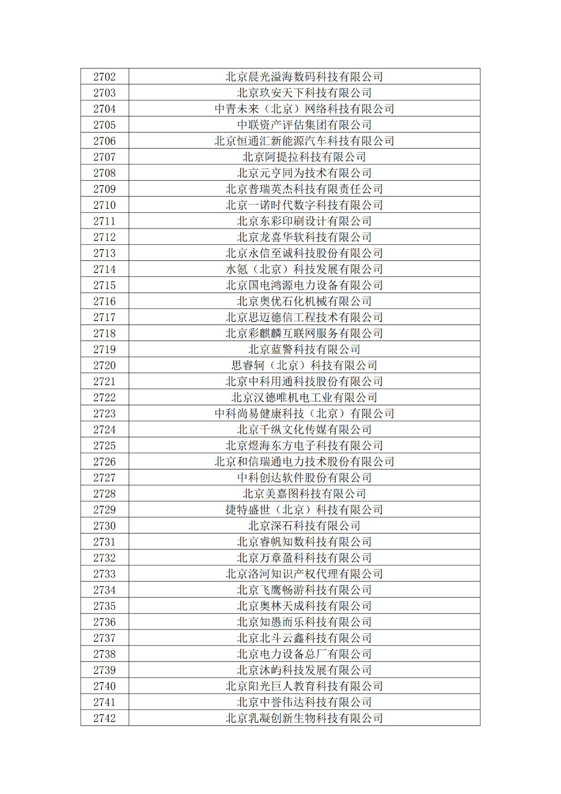 北京市2019年第一至四批擬認(rèn)定高新技術(shù)企業(yè)名單