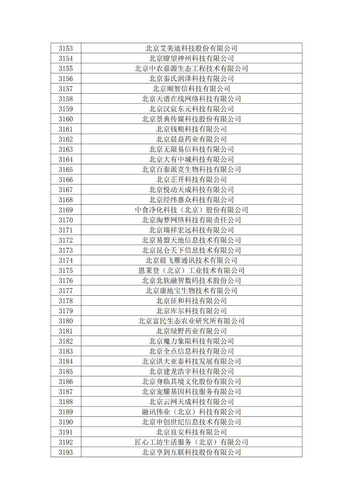 北京市2019年第一至四批擬認(rèn)定高新技術(shù)企業(yè)名單