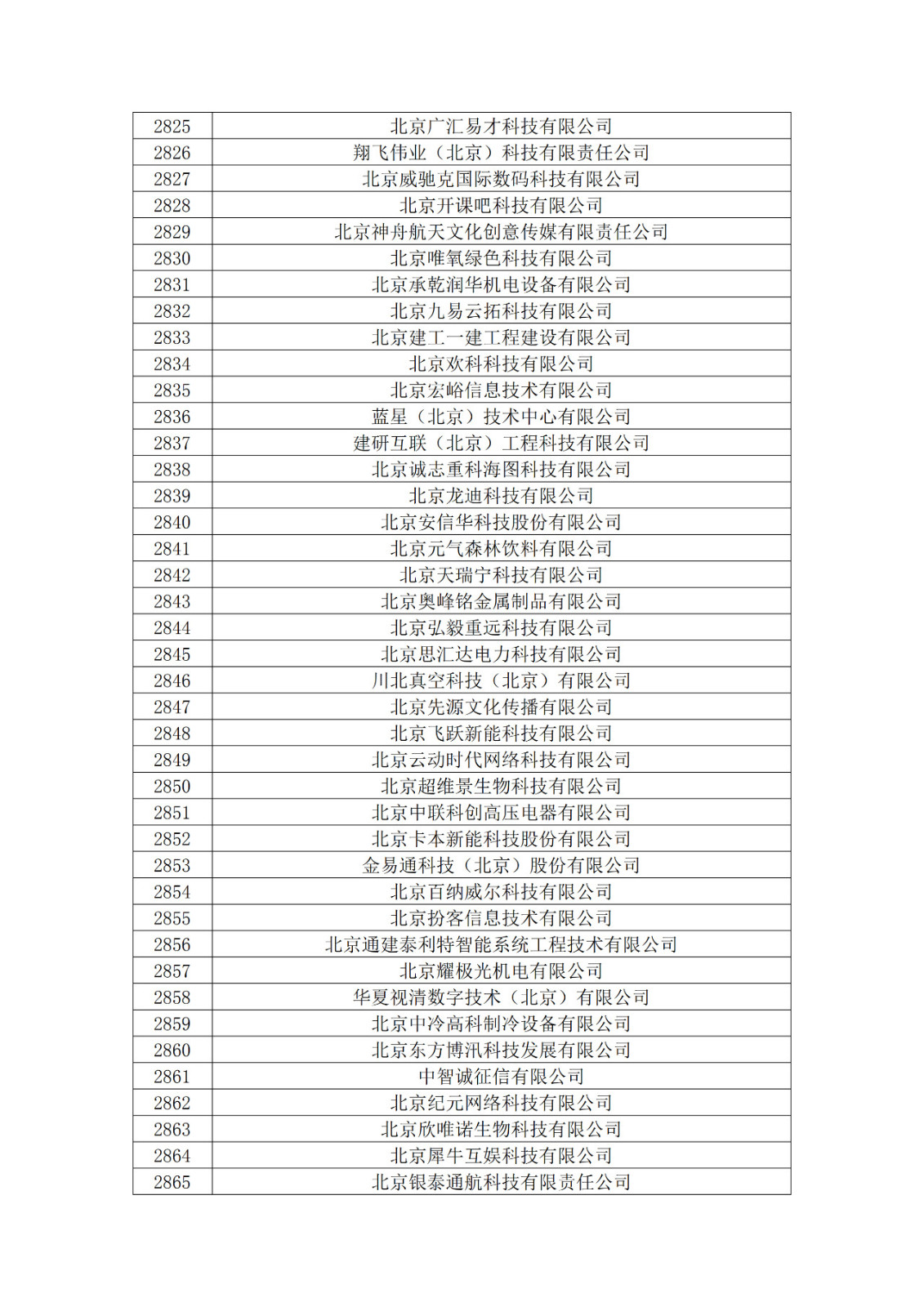 北京市2019年第一至四批擬認(rèn)定高新技術(shù)企業(yè)名單