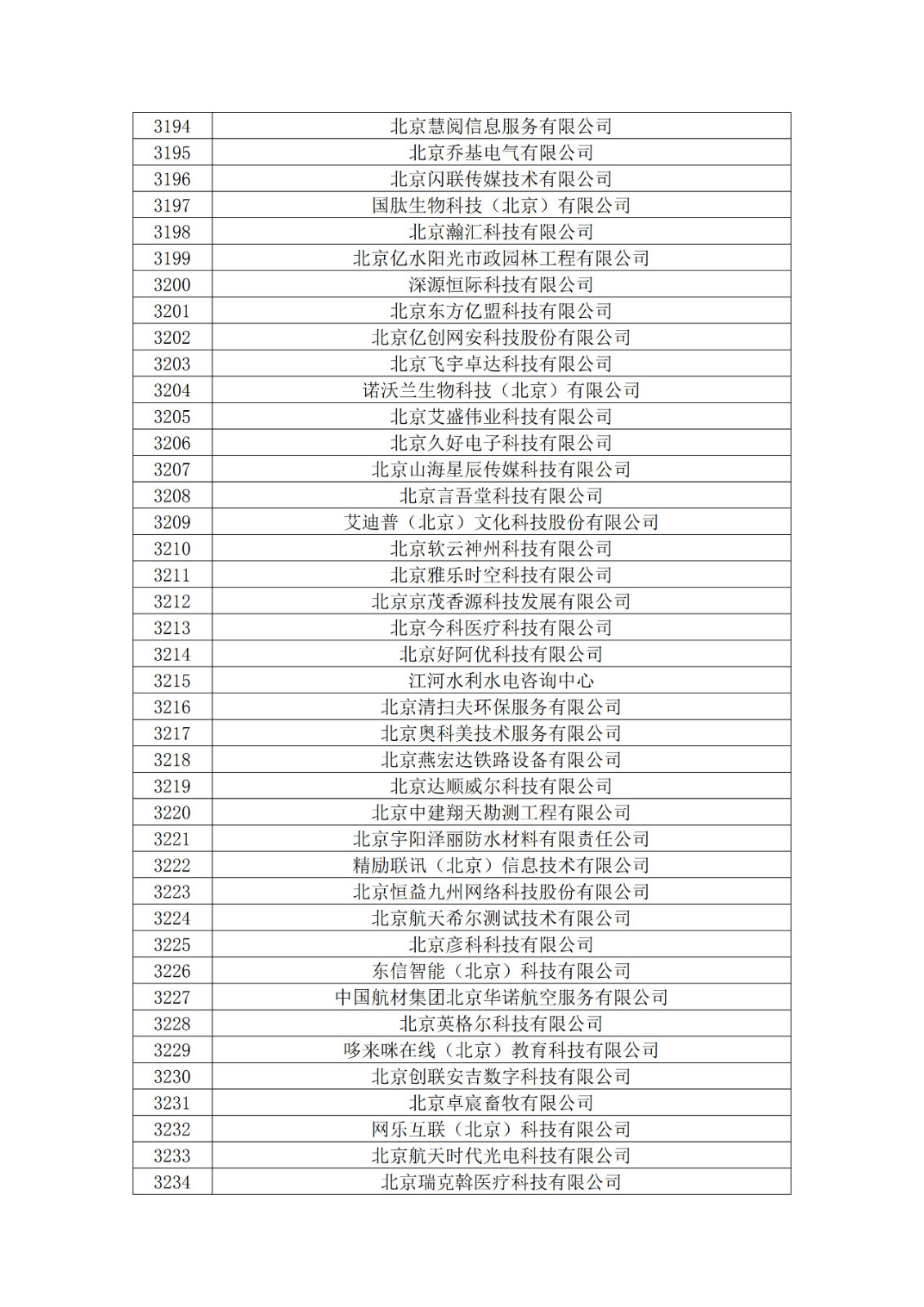 北京市2019年第一至四批擬認(rèn)定高新技術(shù)企業(yè)名單