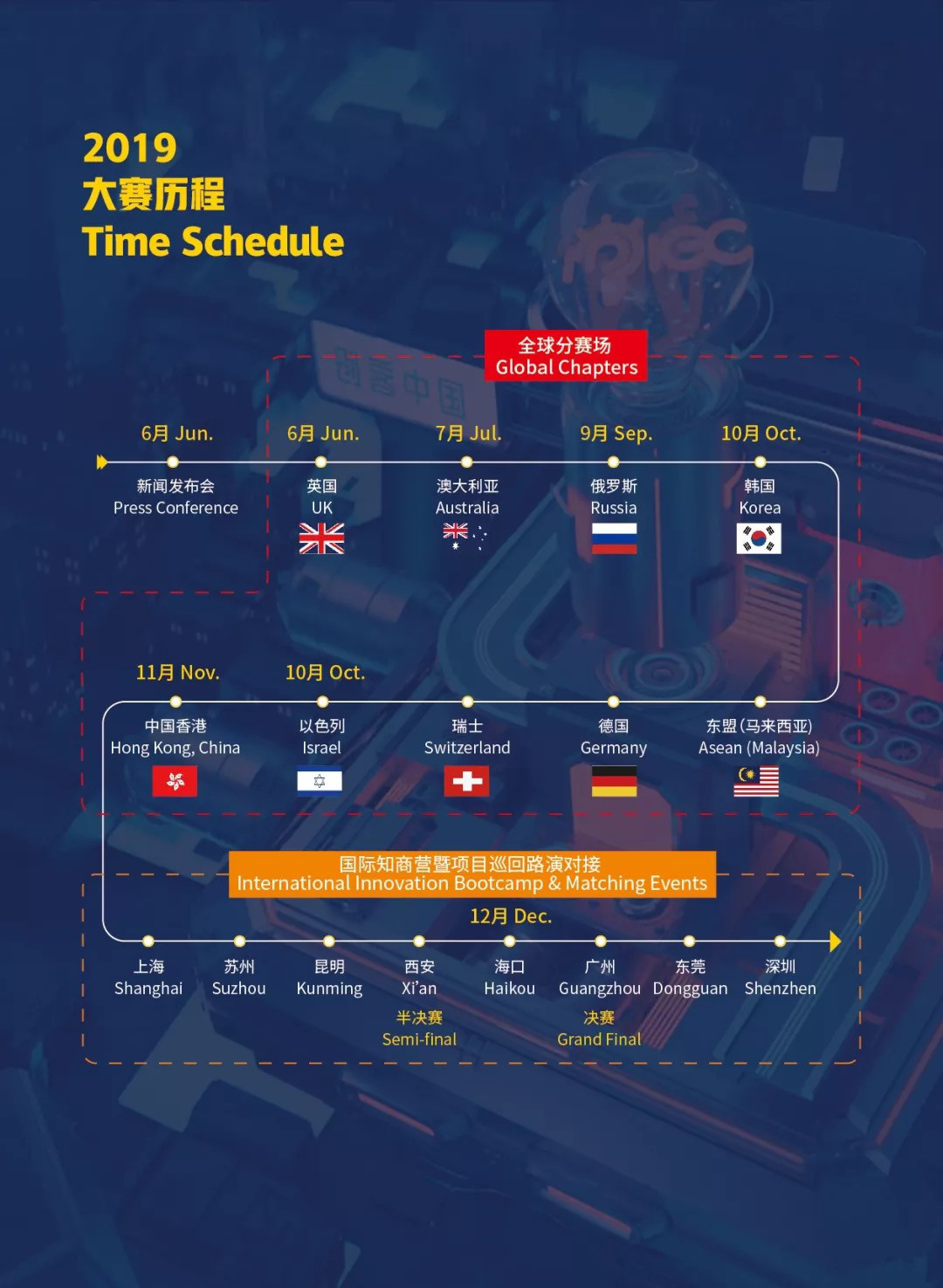 匯桔2019“創(chuàng)客中國”國際創(chuàng)新創(chuàng)業(yè)大賽（IPIEC Global 2019）總決賽落幕，2048個(gè)項(xiàng)目,撬動(dòng)百億市場經(jīng)濟(jì)價(jià)值