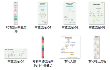 一張圖讀懂8大專利流程指南：PCT申請、復(fù)審程序?qū)彶椤? title=