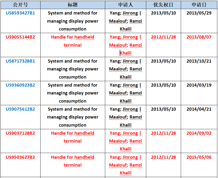 振奮人心！小米公司成功反擊專利流氓Dareltech