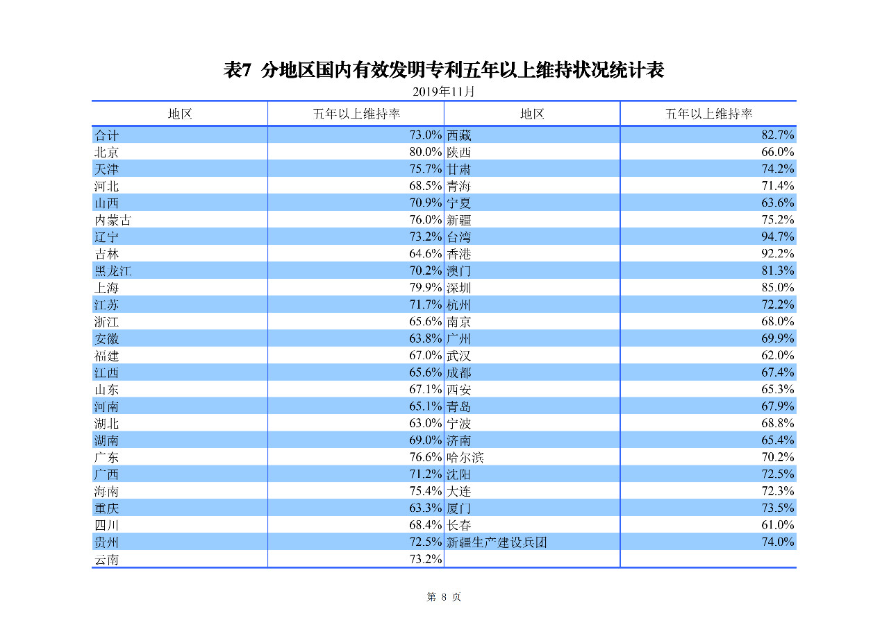 國知局發(fā)布2019年1-11月「專利、商標、地理標志」統(tǒng)計數(shù)據(jù)