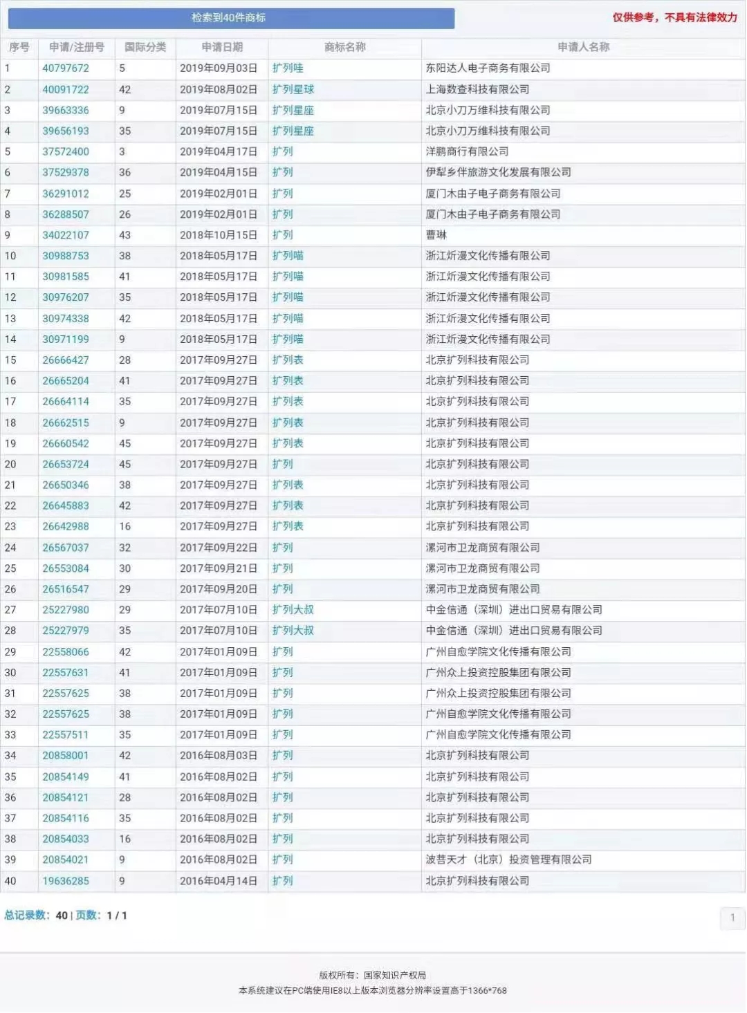 “nss、xswl、pyq、cx、zqsg、走花路……”細數(shù)那些被注冊商標(biāo)的00后黑話