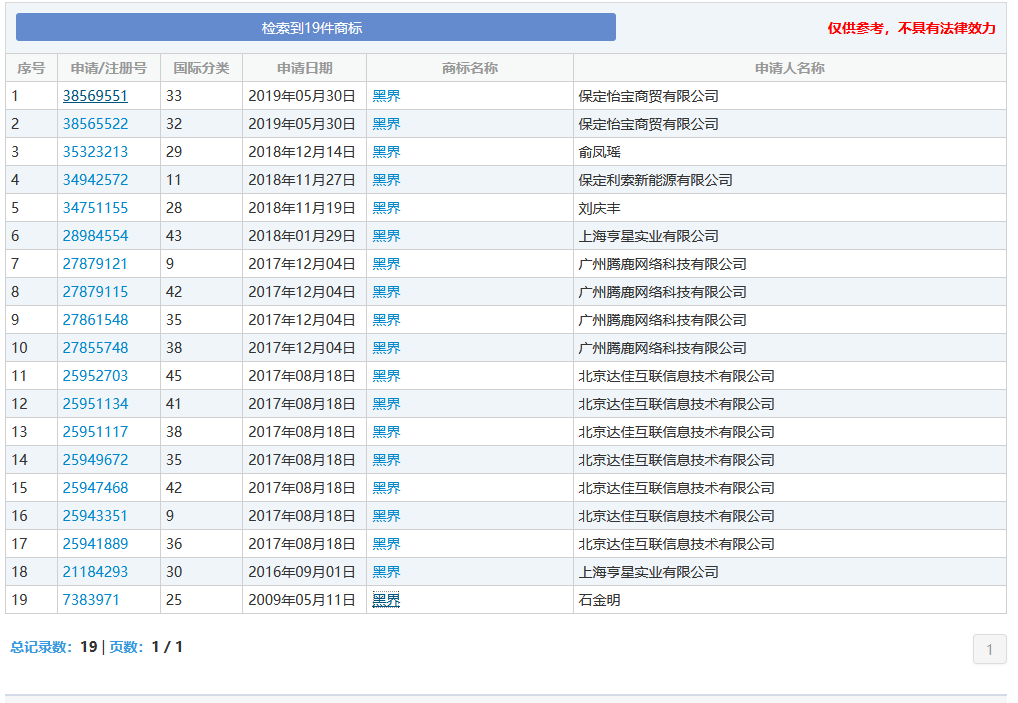 “nss、xswl、pyq、cx、zqsg、走花路……”細數(shù)那些被注冊商標(biāo)的00后黑話