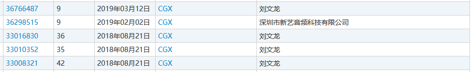 “nss、xswl、pyq、cx、zqsg、走花路……”細數(shù)那些被注冊商標(biāo)的00后黑話