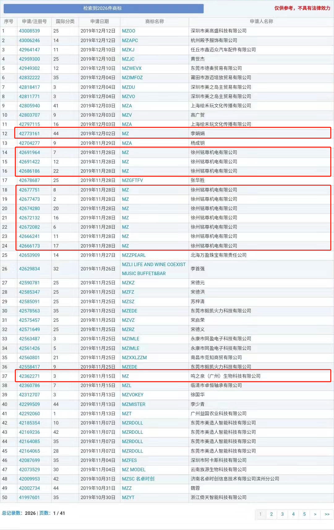 “nss、xswl、pyq、cx、zqsg、走花路……”細數(shù)那些被注冊商標(biāo)的00后黑話