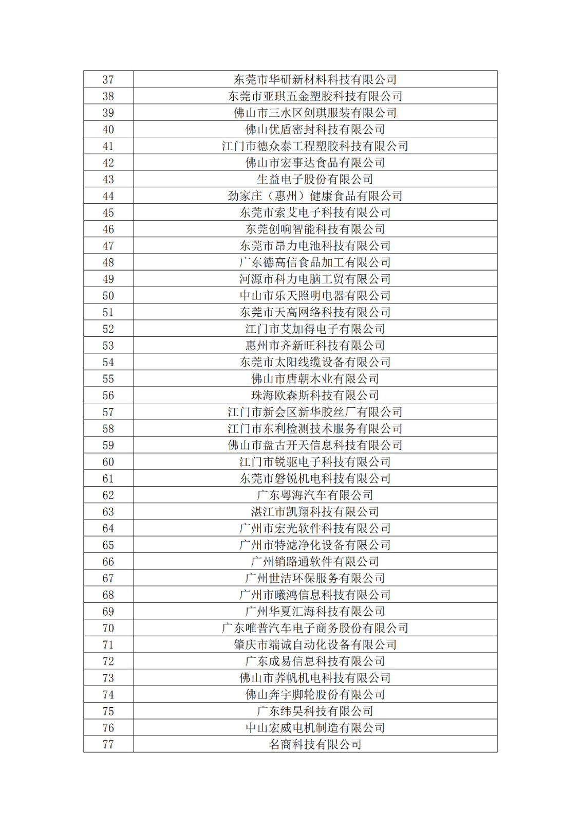 廣東省2019年第一二三批擬認(rèn)定高新技術(shù)企業(yè)名單