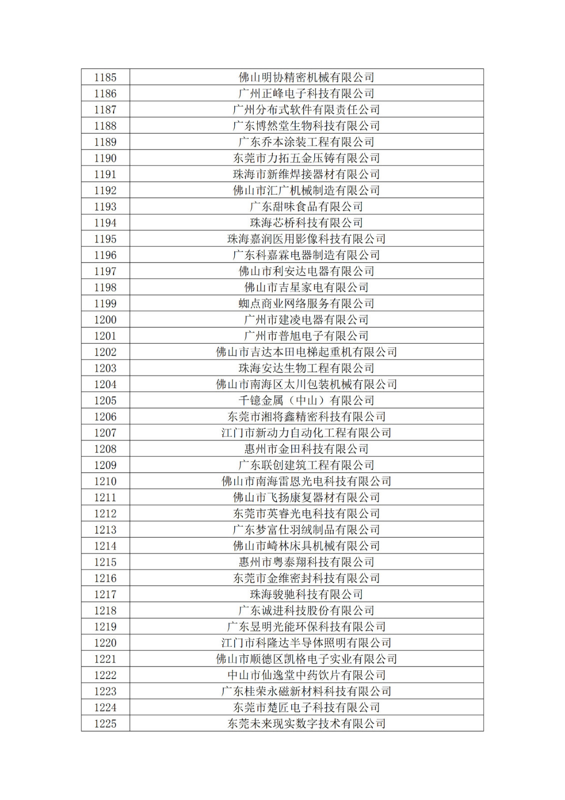 廣東省2019年第一二三批擬認(rèn)定高新技術(shù)企業(yè)名單