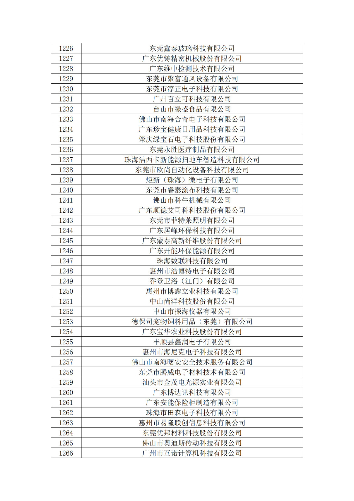 廣東省2019年第一二三批擬認(rèn)定高新技術(shù)企業(yè)名單