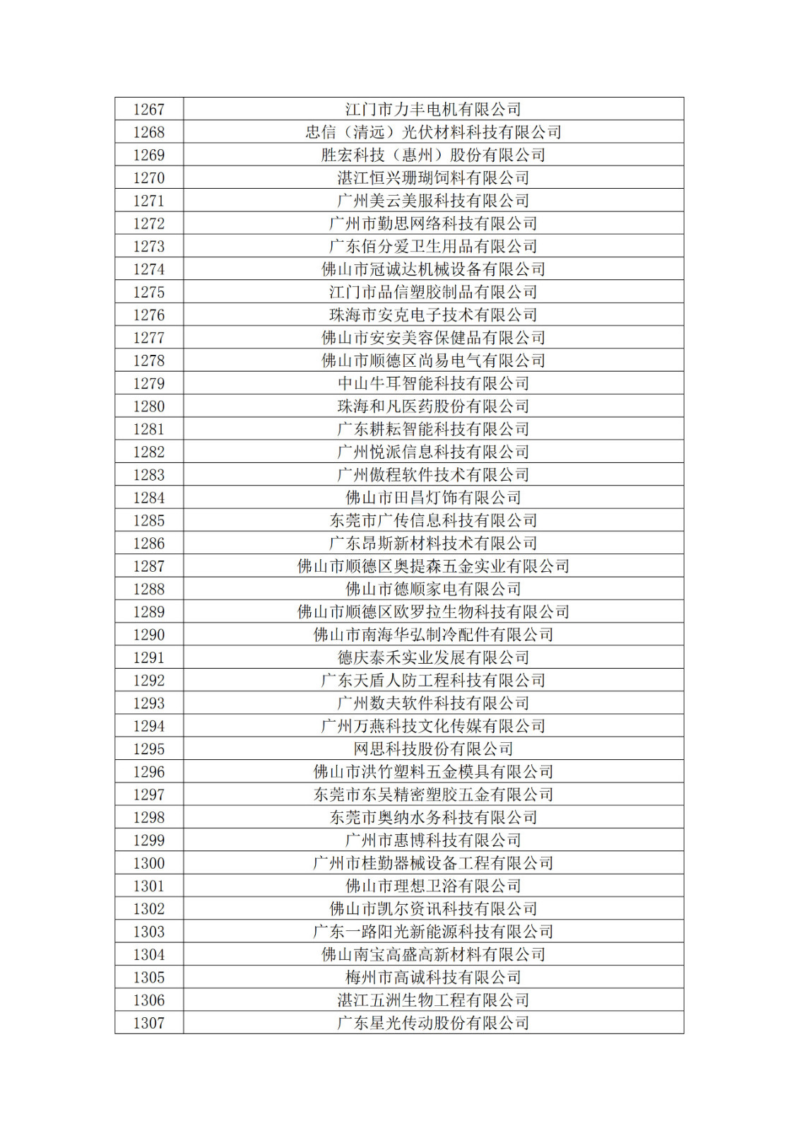 廣東省2019年第一二三批擬認(rèn)定高新技術(shù)企業(yè)名單