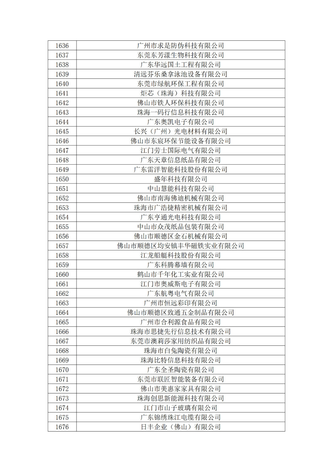 廣東省2019年第一二三批擬認(rèn)定高新技術(shù)企業(yè)名單