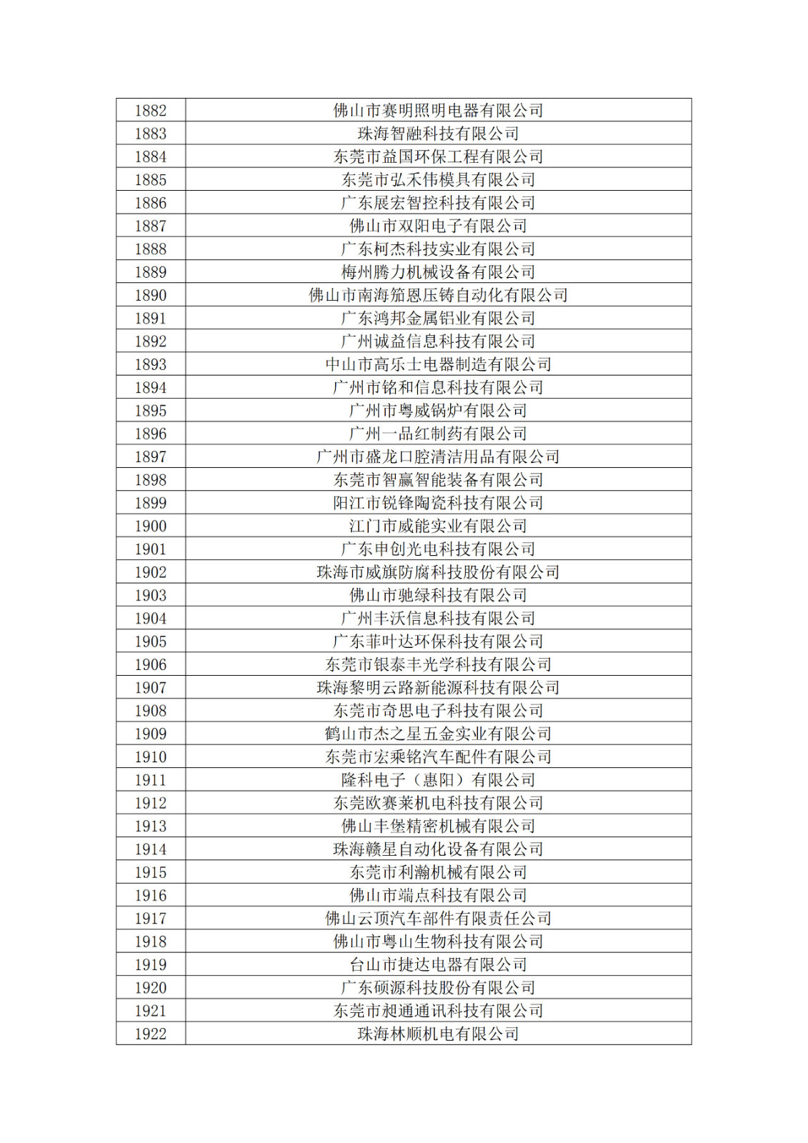 廣東省2019年第一二三批擬認(rèn)定高新技術(shù)企業(yè)名單