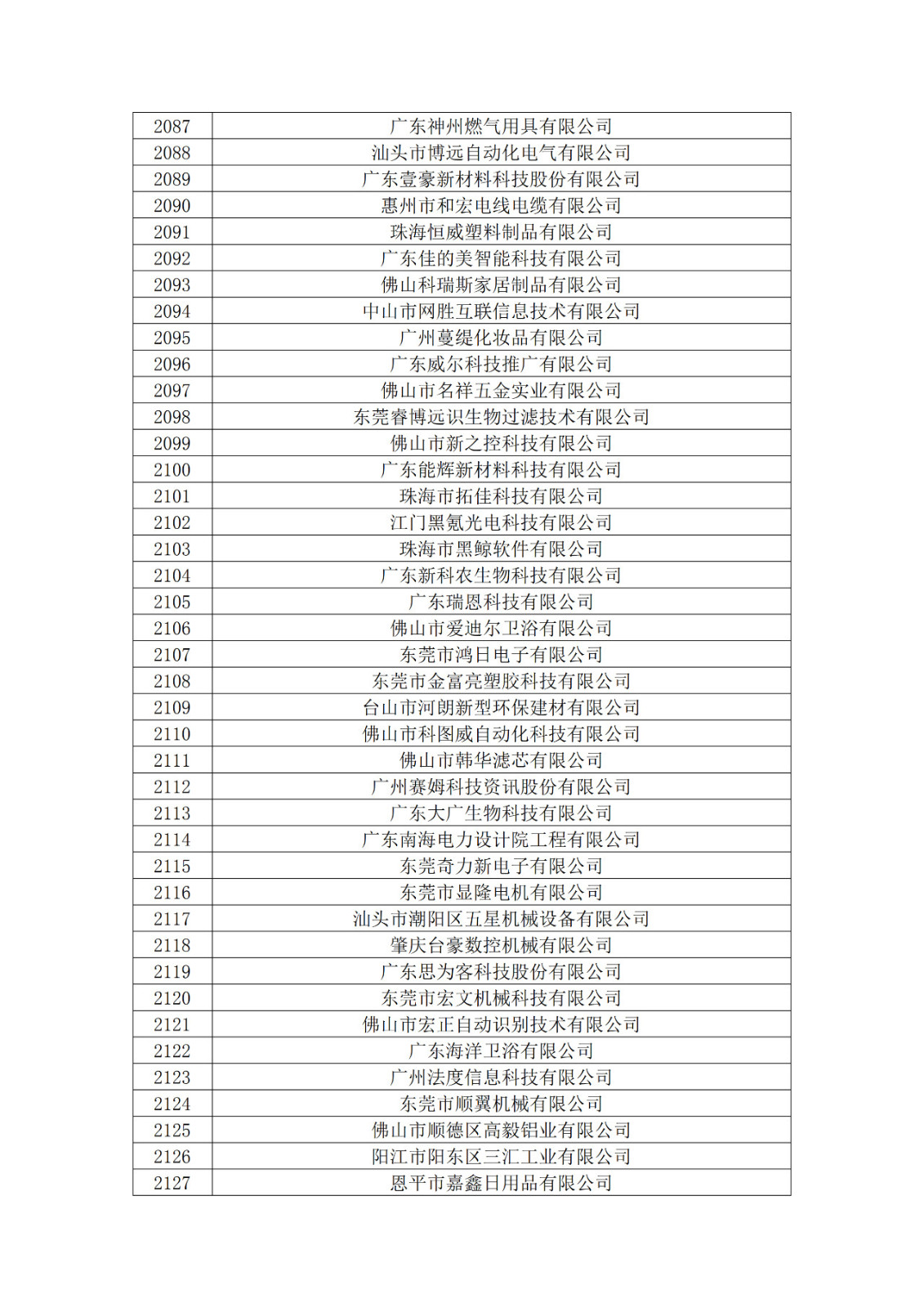 廣東省2019年第一二三批擬認(rèn)定高新技術(shù)企業(yè)名單