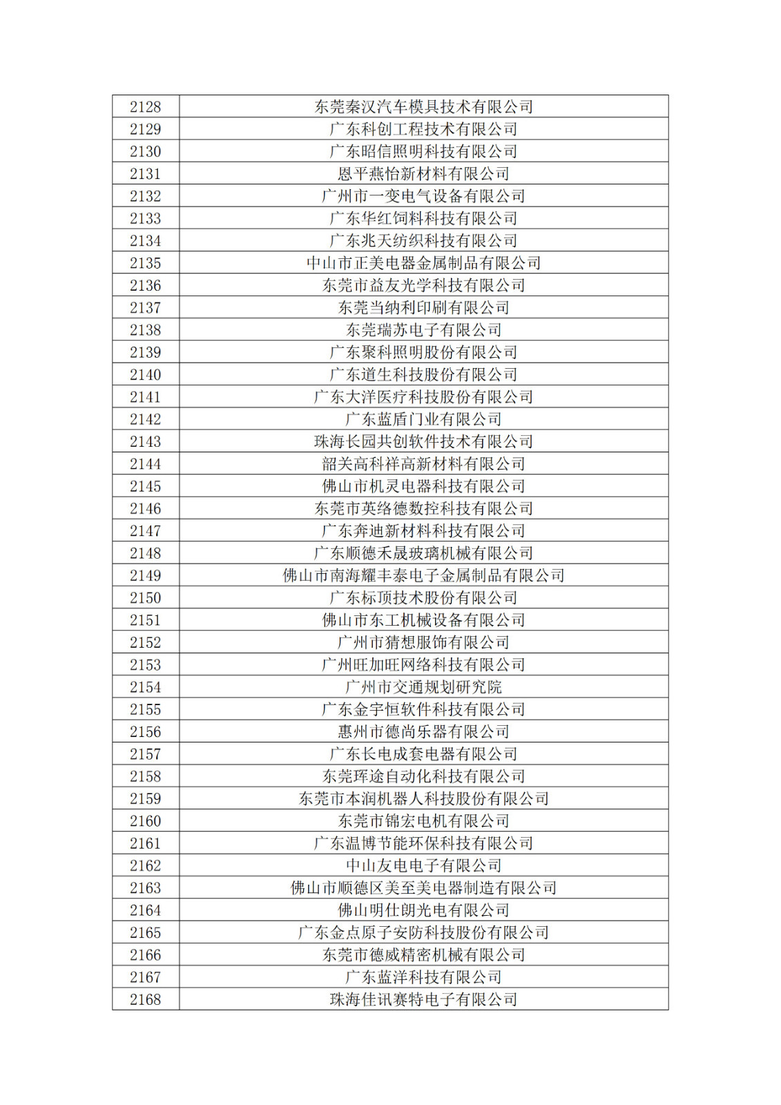 廣東省2019年第一二三批擬認(rèn)定高新技術(shù)企業(yè)名單