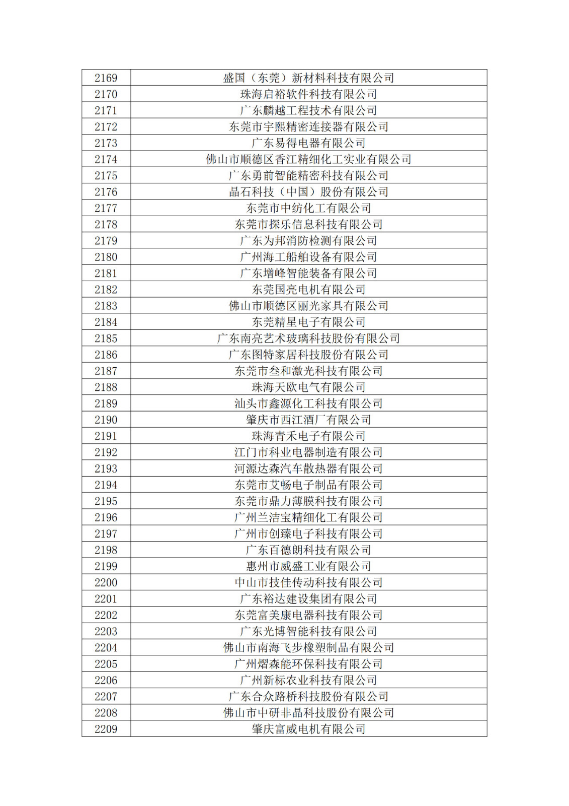 廣東省2019年第一二三批擬認(rèn)定高新技術(shù)企業(yè)名單