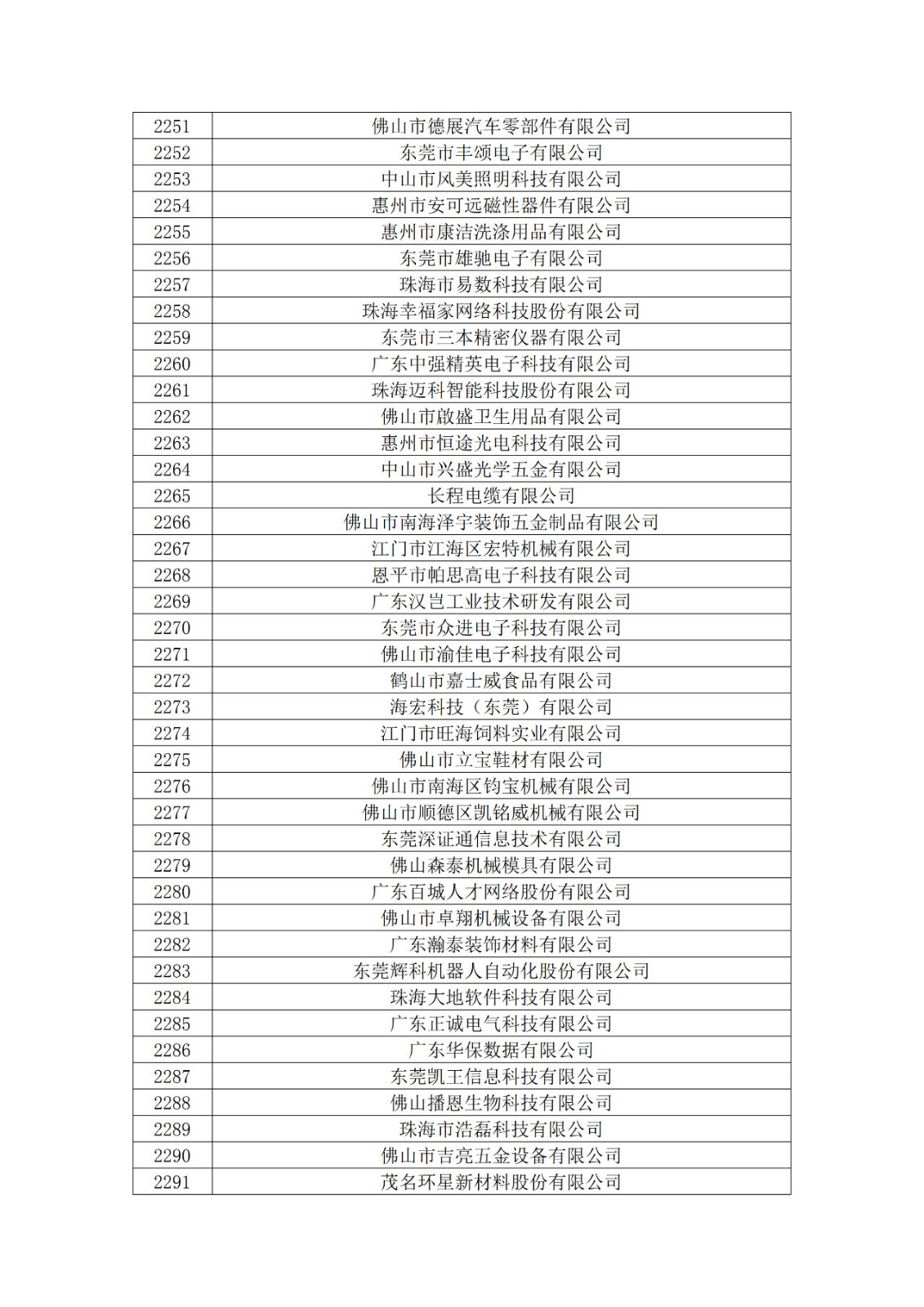 廣東省2019年第一二三批擬認(rèn)定高新技術(shù)企業(yè)名單