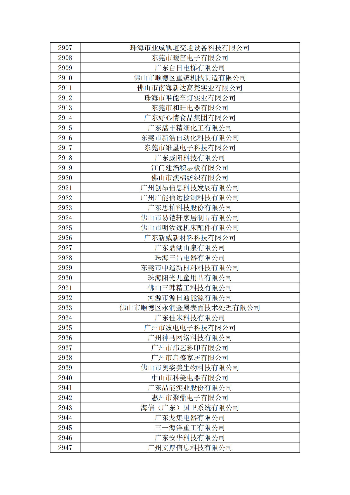 廣東省2019年第一二三批擬認(rèn)定高新技術(shù)企業(yè)名單