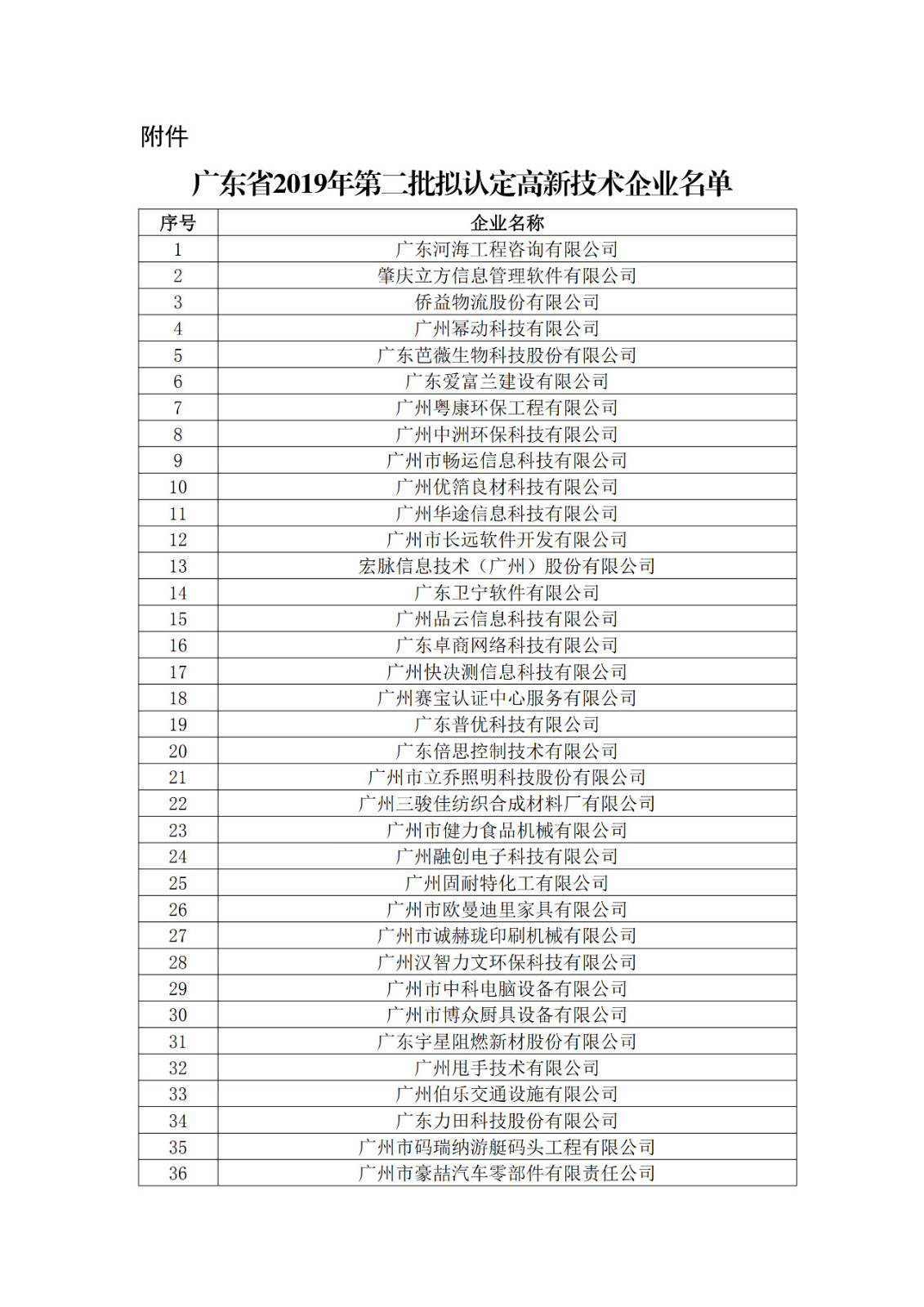 廣東省2019年第一二三批擬認(rèn)定高新技術(shù)企業(yè)名單