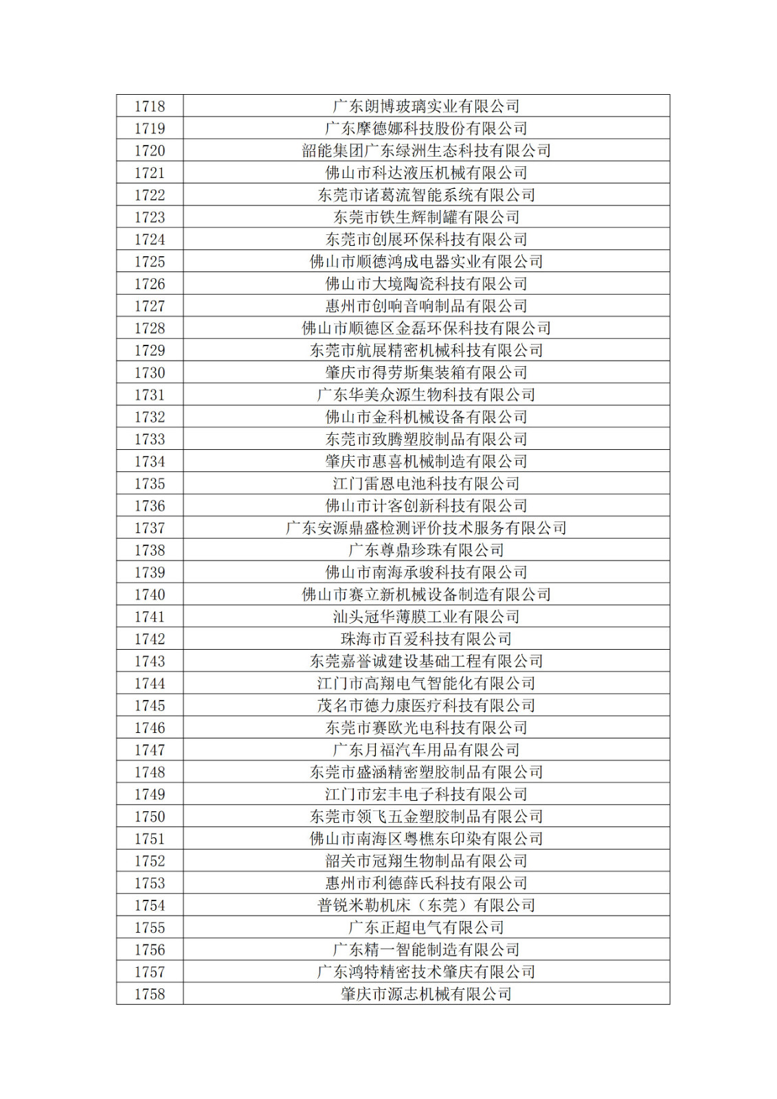 廣東省2019年第一二三批擬認(rèn)定高新技術(shù)企業(yè)名單