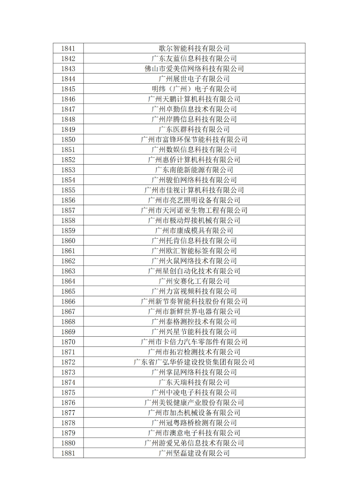 廣東省2019年第一二三批擬認(rèn)定高新技術(shù)企業(yè)名單